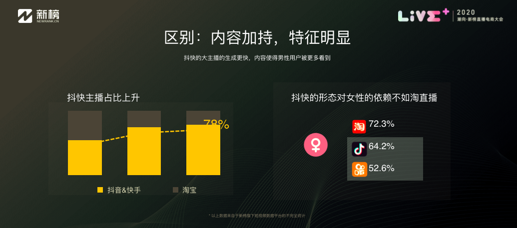 研究了上百万直播观众后，我们看到的<a href='https://www.zhouxiaohui.cn/duanshipin/
' target='_blank'>直播电商</a>新趋势​！-第3张图片-周小辉博客