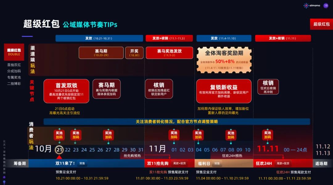 2020年天猫双11淘宝客玩法解析<a href='https://www.zhouxiaohui.cn/taobaoke/
' target='_blank'>淘客</a>必看-第7张图片-周小辉博客