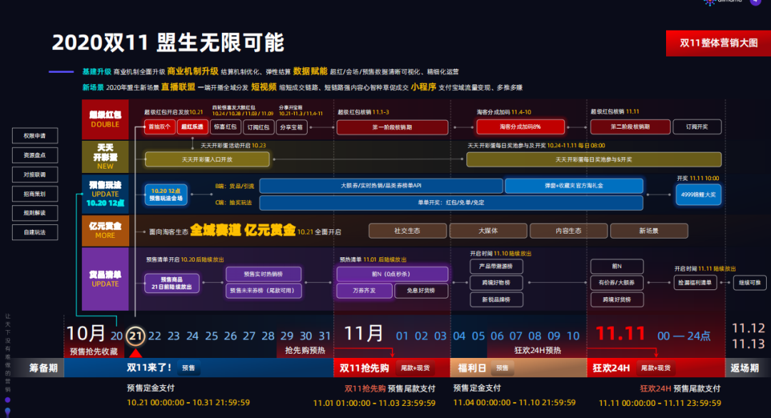 2020天猫双十一<a href='https://www.zhouxiaohui.cn/taobaoke/
' target='_blank'>淘客</a>推广超级躺赚玩法，为你揭秘！！！-第2张图片-周小辉博客