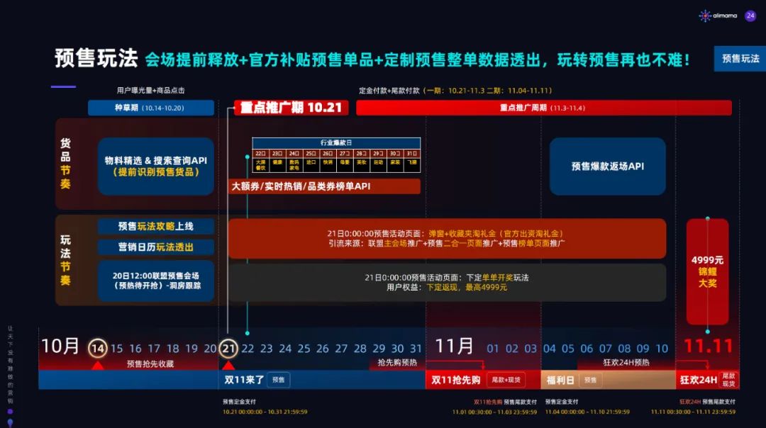 2020年天猫双11淘宝客玩法解析<a href='https://www.zhouxiaohui.cn/taobaoke/
' target='_blank'>淘客</a>必看-第11张图片-周小辉博客
