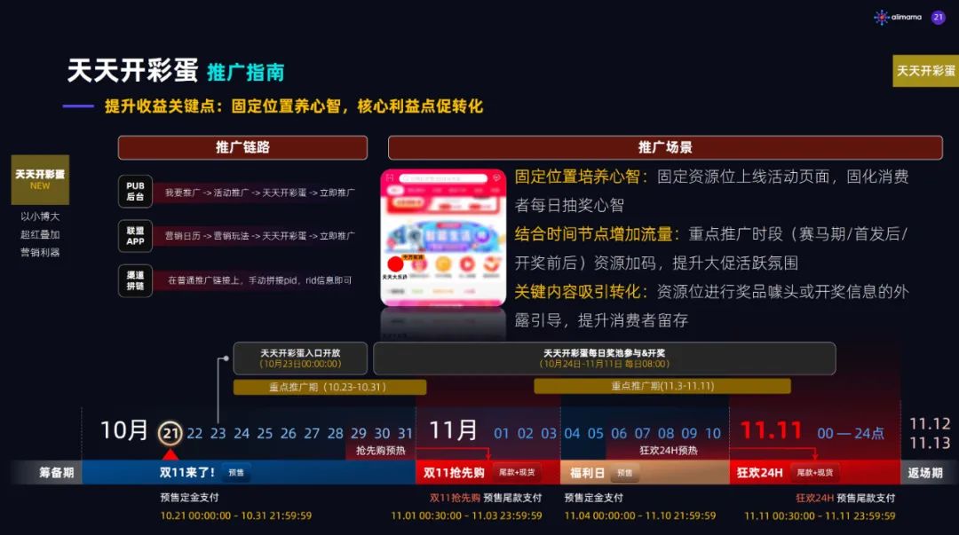 2020年天猫双11淘宝客玩法解析<a href='https://www.zhouxiaohui.cn/taobaoke/
' target='_blank'>淘客</a>必看-第9张图片-周小辉博客