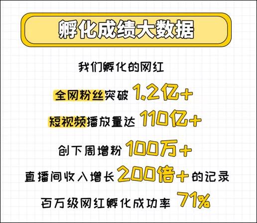 9个月网红孵化指南吴岱林饭思思爆红秘笈操盘故事