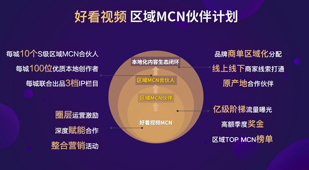 区域MCN如何做好本地化运营？好看视频第二站HOW看郑州给你答案！-第7张图片-周小辉博客