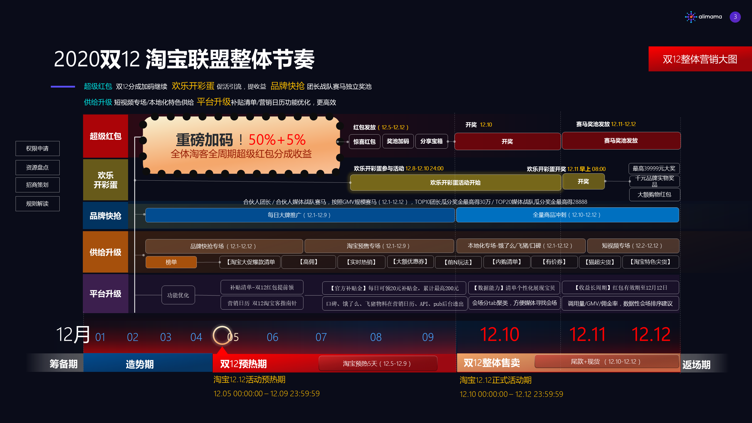 双12来了！淘宝联盟核心玩法解读<a href='https://www.zhouxiaohui.cn/taobaoke/
' target='_blank'>淘客</a>必看-第1张图片-周小辉博客