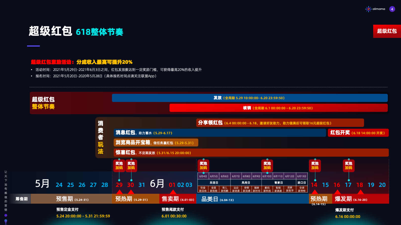 2021年618超级红包<a href='https://www.zhouxiaohui.cn/taobaoke/
' target='_blank'>淘客</a>推广攻略-第1张图片-周小辉博客