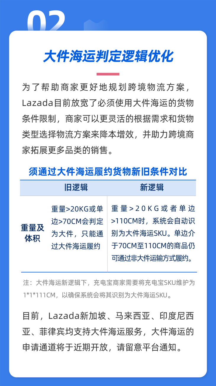 Lazada调整多项跨境物流服务：开放义乌北苑集货点-第3张图片-周小辉博客