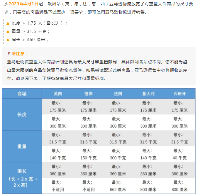 <a href='https://www.zhouxiaohui.cn/kuajing/
' target='_blank'>亚马逊</a>物流重型大件商品计划在欧洲多个站点上线-第3张图片-周小辉博客