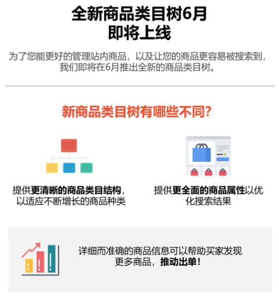 <a href='https://www.zhouxiaohui.cn/kuajing/
' target='_blank'>Shopee</a>：6月将上线全新商品类目树-第1张图片-周小辉博客