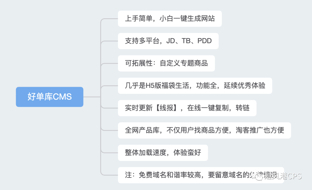 【小阳工具评测】一款自带“实时线报”的<a href='https://www.zhouxiaohui.cn/taobaoke/
' target='_blank'>淘客</a>CMS工具，支持淘系/JD/PDD（免费）-第15张图片-周小辉博客