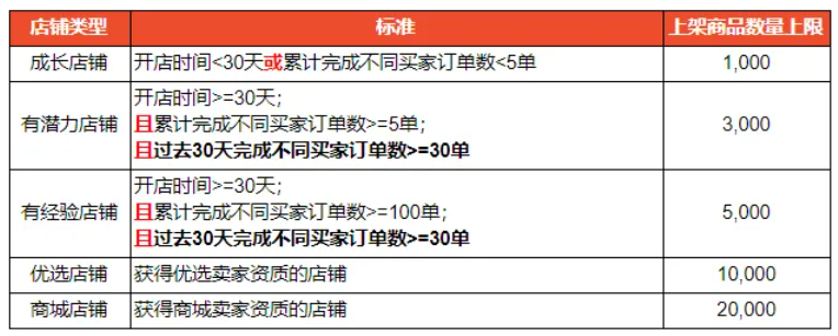 <a href='https://www.zhouxiaohui.cn/kuajing/
' target='_blank'>Shopee</a>马来海外仓将于7月起实施称重核对流程-第2张图片-周小辉博客