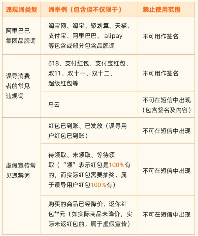 <a href='https://www.zhouxiaohui.cn/taobaoke/
' target='_blank'>淘客</a>推广短信要这样发才不会违规！-第2张图片-周小辉博客