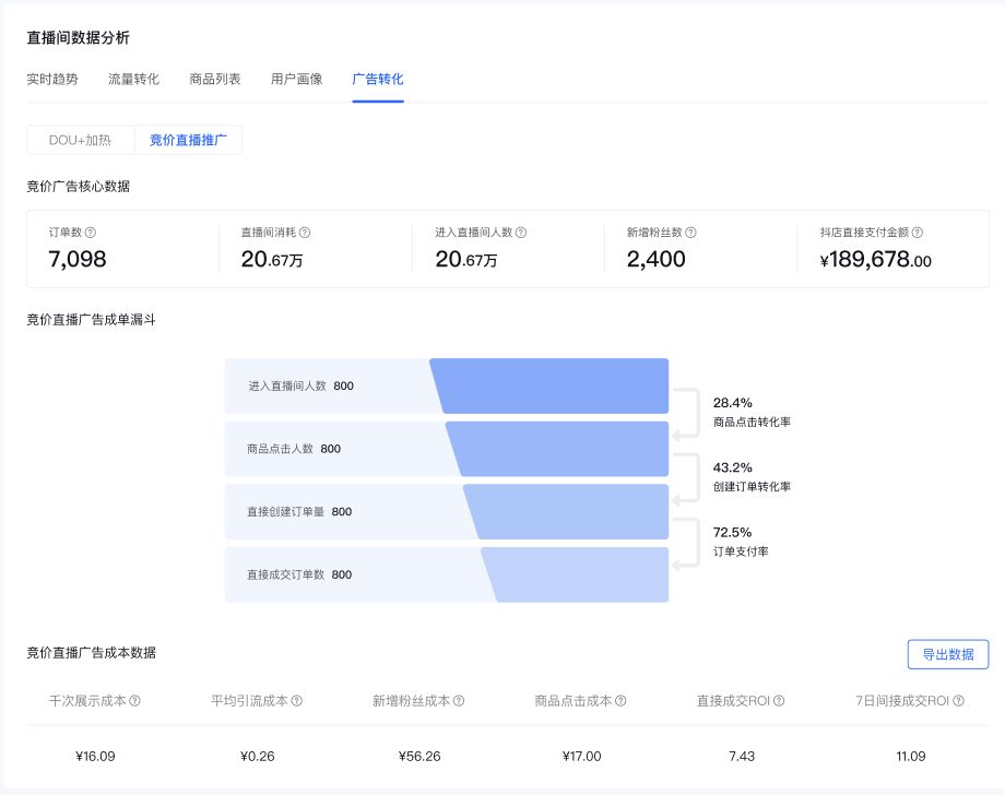 抖音电商罗盘最全介绍手册达人版