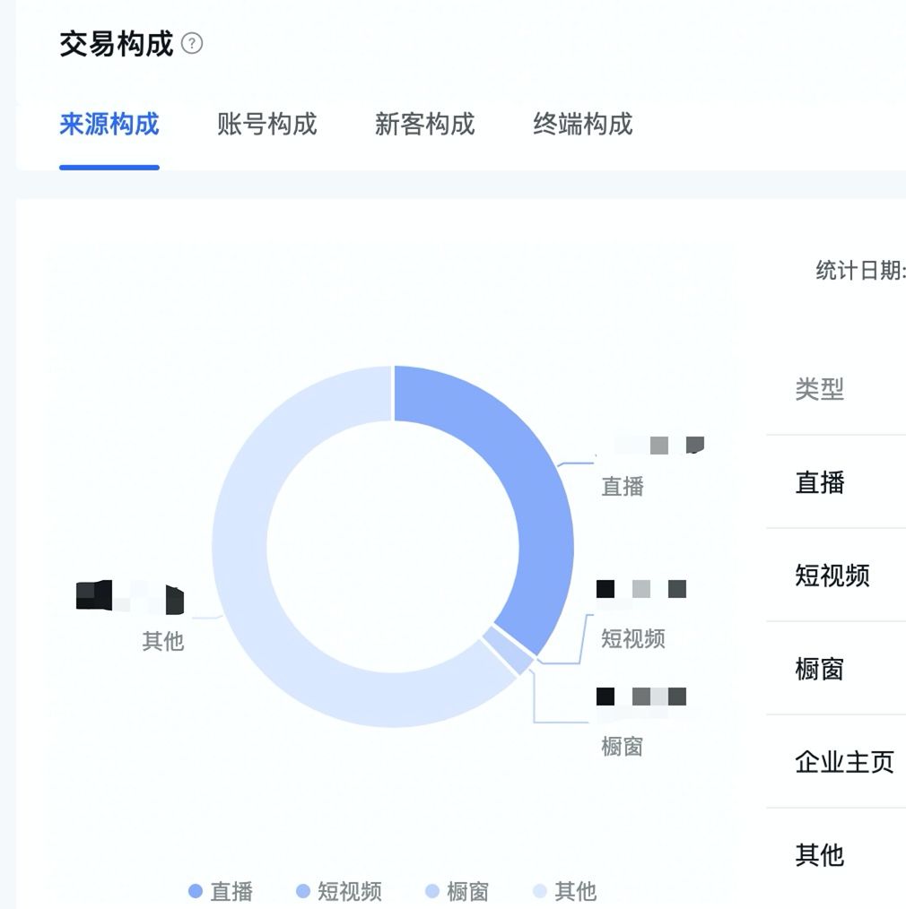 抖音电商罗盘常见问题解答（达人&机构版）-第3张图片-周小辉博客