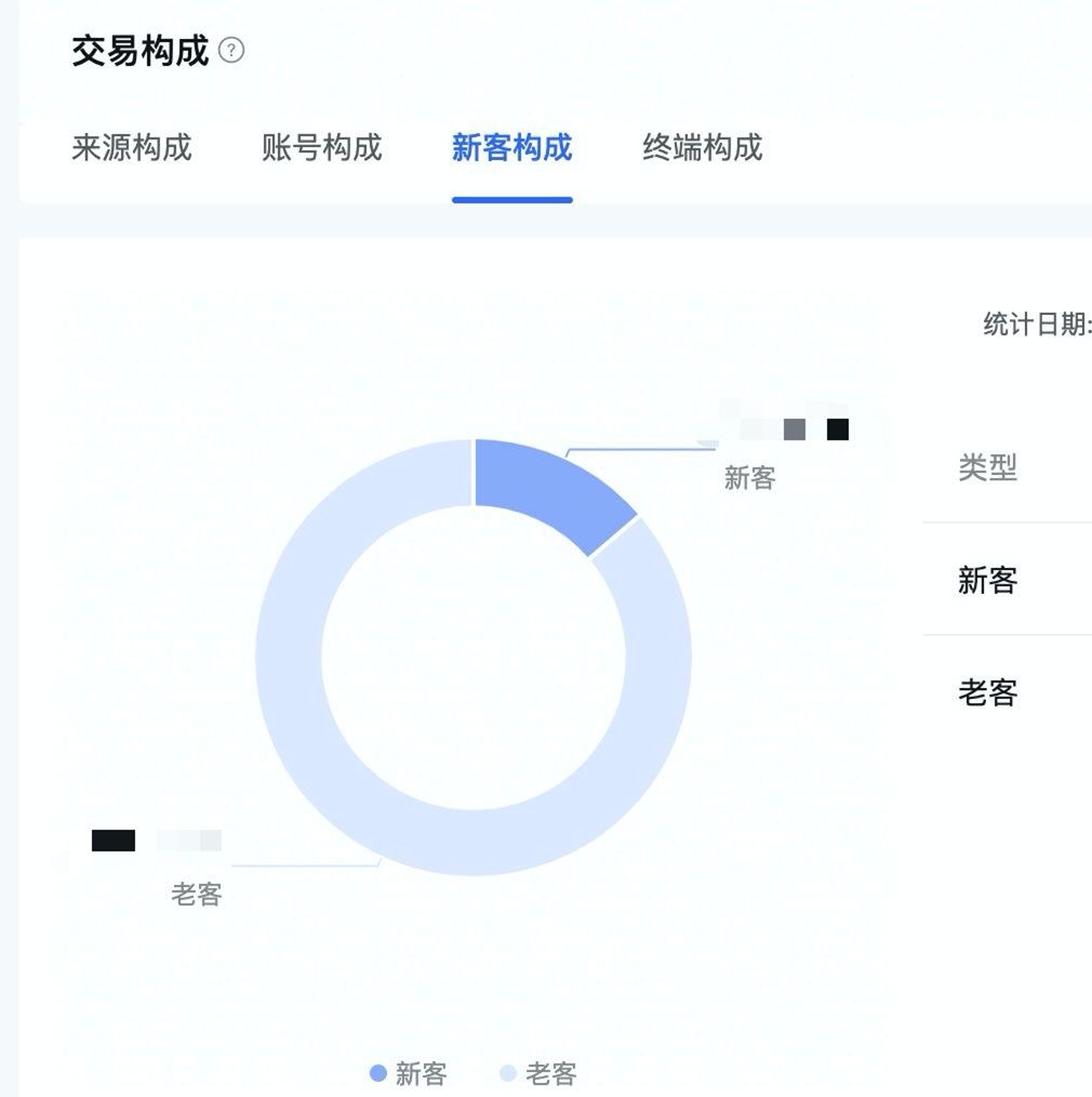 抖音电商罗盘常见问题解答（达人&机构版）-第4张图片-周小辉博客