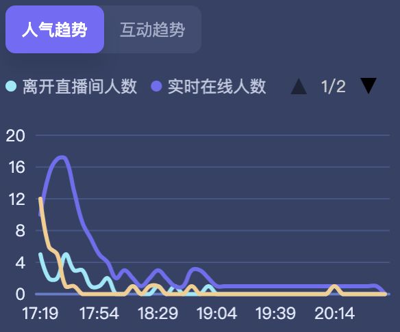 抖音电商罗盘常见问题解答（达人&机构版）-第2张图片-周小辉博客