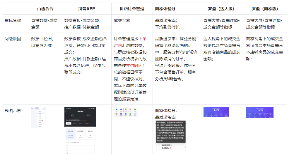 抖音电商罗盘常见问题解答（达人&机构版）-第5张图片-周小辉博客