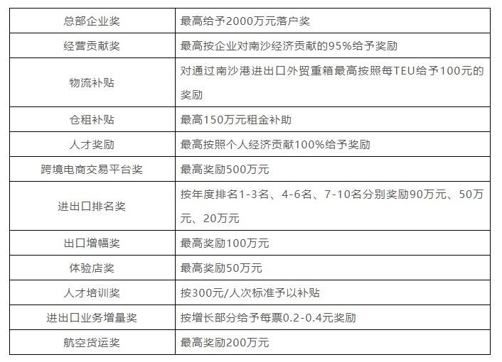 南沙综保区2022年上半年<a href='https://www.zhouxiaohui.cn/kuajing/
' target='_blank'>跨境电商</a>进出口商品1.3亿件！-第2张图片-周小辉博客