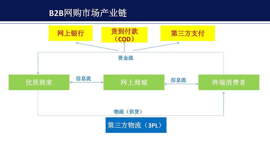 拼多多是b2b模式吗（介绍拼多多到底是什么模式）-第4张图片-周小辉博客