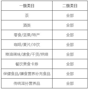 <a href='https://www.zhouxiaohui.cn/duanshipin/
' target='_blank'>小红书</a>新增第三方商家预售业务管理规则是什么？-第1张图片-周小辉博客