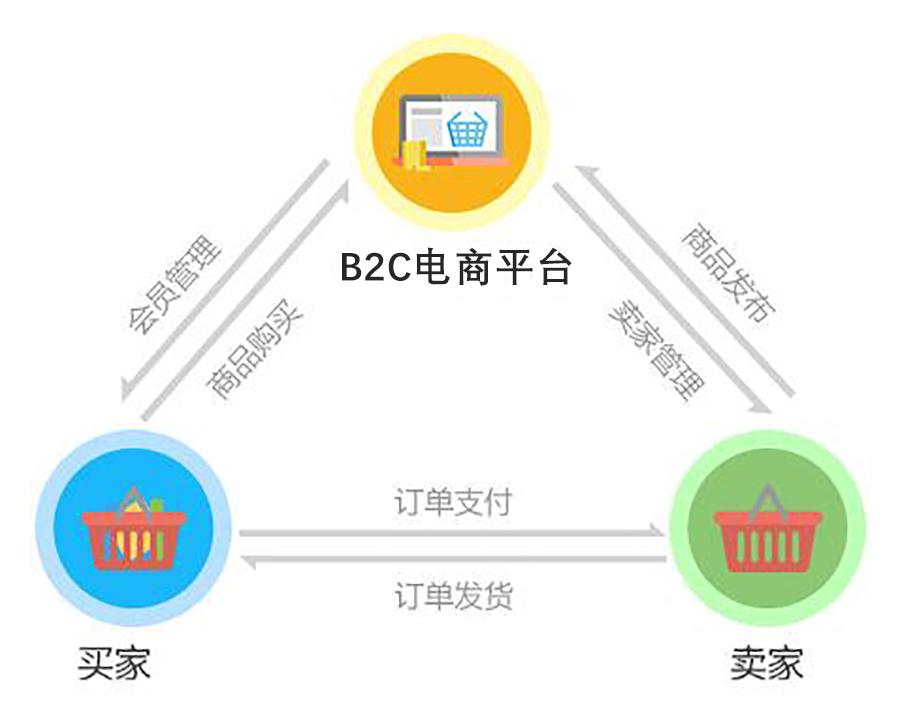 拼多多是b2b模式吗（介绍拼多多到底是什么模式）-第3张图片-周小辉博客