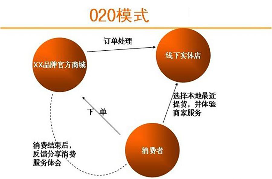 拼多多是b2b模式吗（介绍拼多多到底是什么模式）-第1张图片-周小辉博客