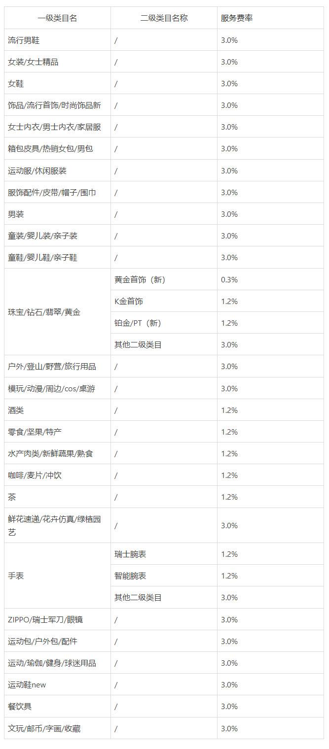  淘宝直播店软件服务费结算管理规则有哪些?-第1张图片-周小辉博客