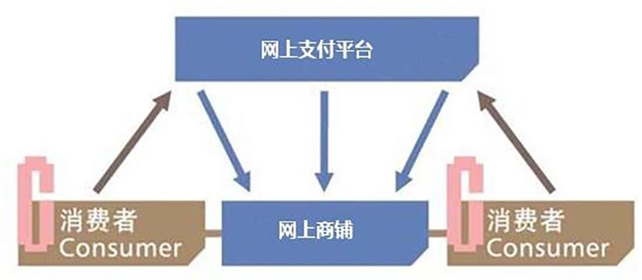 拼多多是b2b模式吗（介绍拼多多到底是什么模式）-第2张图片-周小辉博客