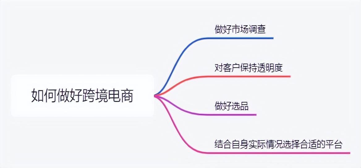 <a href='https://www.zhouxiaohui.cn/kuajing/
' target='_blank'>跨境电商</a>好做吗（了解做<a href='https://www.zhouxiaohui.cn/kuajing/
' target='_blank'>跨境电商</a>到底难不难）-第1张图片-周小辉博客