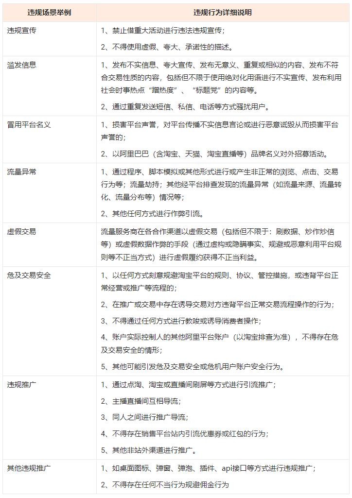 2022<a href='https://www.zhouxiaohui.cn/duanshipin/
' target='_blank'>淘宝直播</a>双11种草清单活动规则是什么？-第1张图片-周小辉博客