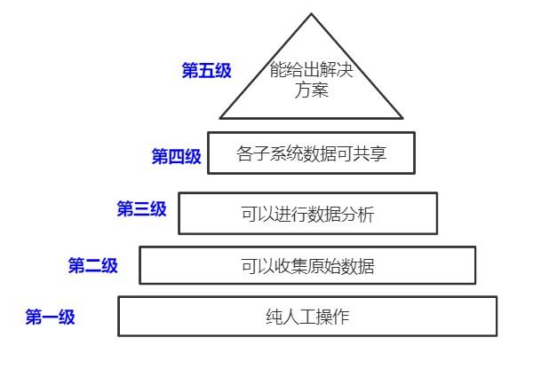 如何做好<a href='https://www.zhouxiaohui.cn/kuajing/
' target='_blank'>跨境电商</a>的供应链产品（讲解<a href='https://www.zhouxiaohui.cn/kuajing/
' target='_blank'>跨境电商</a>供应链怎么做）-第3张图片-周小辉博客
