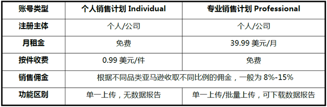 <a href='https://www.zhouxiaohui.cn/kuajing/
' target='_blank'>亚马逊</a><a href='https://www.zhouxiaohui.cn/kuajing/
' target='_blank'>跨境电商</a>个人开店要多少钱（了解<a href='https://www.zhouxiaohui.cn/kuajing/
' target='_blank'>亚马逊</a>开店费用）-第1张图片-周小辉博客