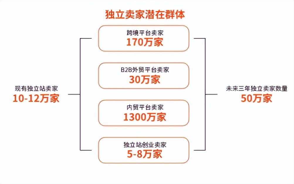 <a href='https://www.zhouxiaohui.cn/kuajing/
' target='_blank'>跨境电商</a>好做吗现在（解读现在做<a href='https://www.zhouxiaohui.cn/kuajing/
' target='_blank'>跨境电商</a>可靠吗）-第2张图片-周小辉博客