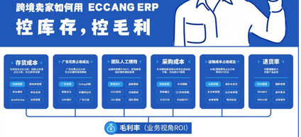 <a href='https://www.zhouxiaohui.cn/kuajing/
' target='_blank'>跨境电商</a>erp怎么操作（分析如何使用ERP来实现控库存）-第1张图片-周小辉博客