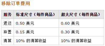 <a href='https://www.zhouxiaohui.cn/kuajing/
' target='_blank'>亚马逊</a><a href='https://www.zhouxiaohui.cn/kuajing/
' target='_blank'>跨境电商</a>个人开店要多少钱（了解<a href='https://www.zhouxiaohui.cn/kuajing/
' target='_blank'>亚马逊</a>开店费用）-第7张图片-周小辉博客