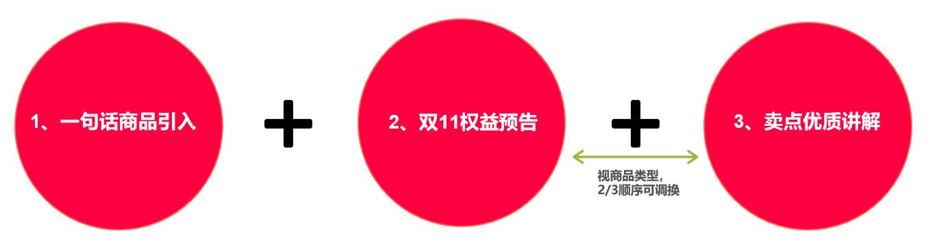 <a href='https://www.zhouxiaohui.cn/duanshipin/
' target='_blank'>淘宝直播</a>2022双11看点种草任务内容要求是什么？-第3张图片-周小辉博客