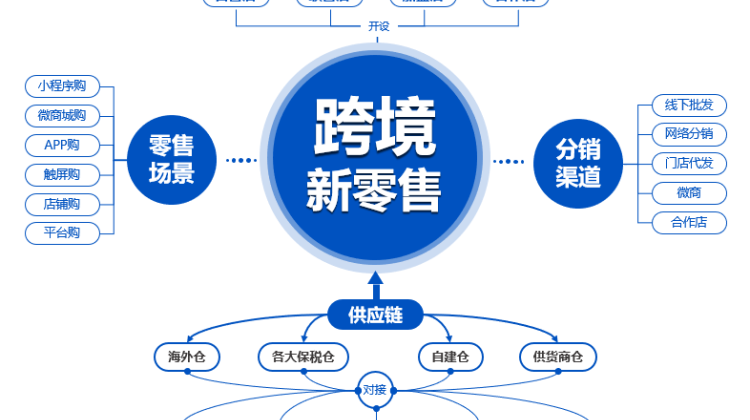 <a href='https://www.zhouxiaohui.cn/kuajing/
' target='_blank'>跨境电商</a>erp软件（分享<a href='https://www.zhouxiaohui.cn/kuajing/
' target='_blank'>跨境电商</a>常用erp系统详解）-第1张图片-周小辉博客