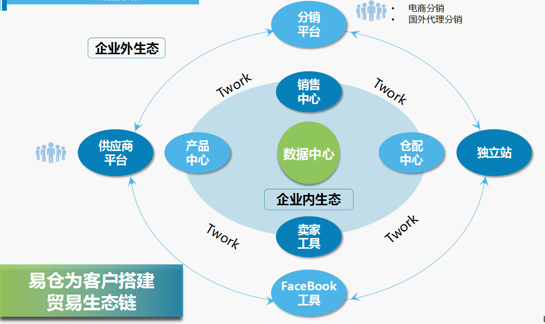 <a href='https://www.zhouxiaohui.cn/kuajing/
' target='_blank'>跨境电商</a>erp系统开发（了解<a href='https://www.zhouxiaohui.cn/kuajing/
' target='_blank'>跨境电商</a>erp管理系统软件开发解决方案）-第1张图片-周小辉博客