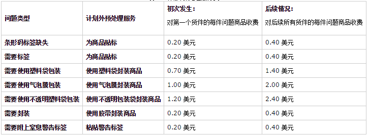 <a href='https://www.zhouxiaohui.cn/kuajing/
' target='_blank'>亚马逊</a><a href='https://www.zhouxiaohui.cn/kuajing/
' target='_blank'>跨境电商</a>个人开店要多少钱（了解<a href='https://www.zhouxiaohui.cn/kuajing/
' target='_blank'>亚马逊</a>开店费用）-第9张图片-周小辉博客