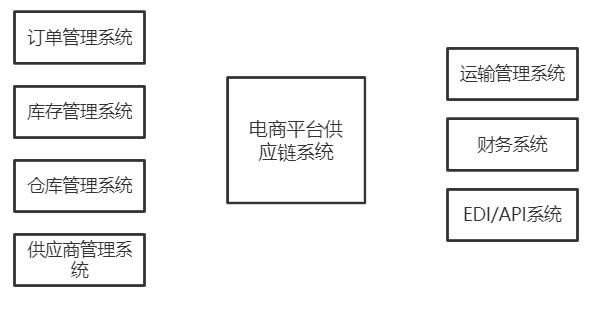 <a href='https://www.zhouxiaohui.cn/kuajing/
' target='_blank'>跨境电商</a>怎么做得好(介绍如何做好<a href='https://www.zhouxiaohui.cn/kuajing/
' target='_blank'>跨境电商</a>的供应链产品)-第2张图片-周小辉博客