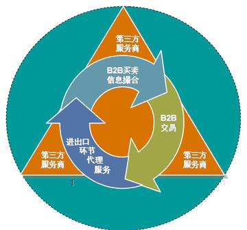 <a href='https://www.zhouxiaohui.cn/kuajing/
' target='_blank'>跨境电商</a>模型有哪些（讲解<a href='https://www.zhouxiaohui.cn/kuajing/
' target='_blank'>跨境电商</a>数据化运营模型分析）-第1张图片-周小辉博客