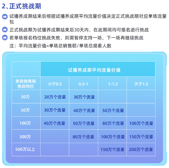 2022年<a href='https://www.zhouxiaohui.cn/duanshipin/
' target='_blank'>淘宝直播</a>双12特色玩法是什么？-第5张图片-周小辉博客