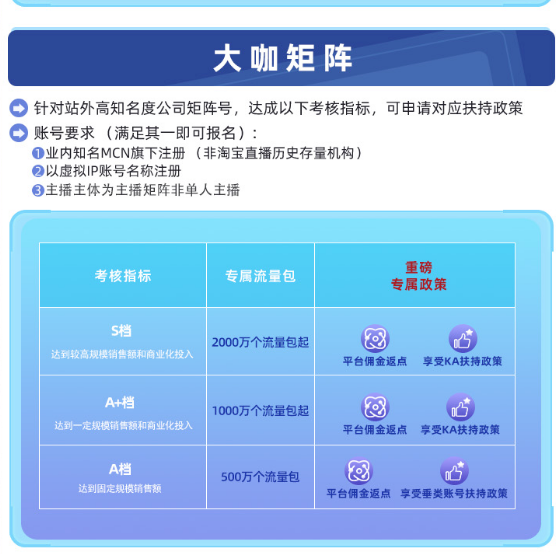 2022年<a href='https://www.zhouxiaohui.cn/duanshipin/
' target='_blank'>淘宝直播</a>双12特色玩法是什么？-第3张图片-周小辉博客