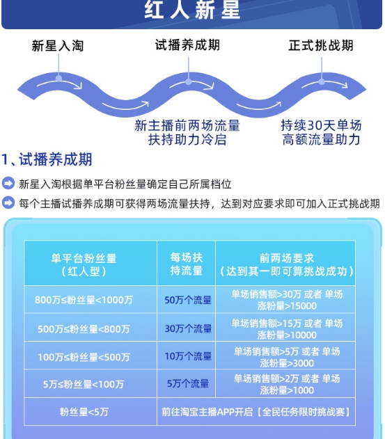 2022年<a href='https://www.zhouxiaohui.cn/duanshipin/
' target='_blank'>淘宝直播</a>双12特色玩法是什么？-第4张图片-周小辉博客