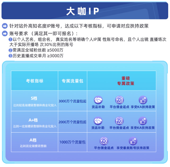 2022年<a href='https://www.zhouxiaohui.cn/duanshipin/
' target='_blank'>淘宝直播</a>双12特色玩法是什么？-第2张图片-周小辉博客