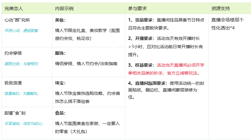 2023年<a href='https://www.zhouxiaohui.cn/duanshipin/
' target='_blank'>淘宝直播</a>情人节活动开启招商规则是什么？-第1张图片-周小辉博客