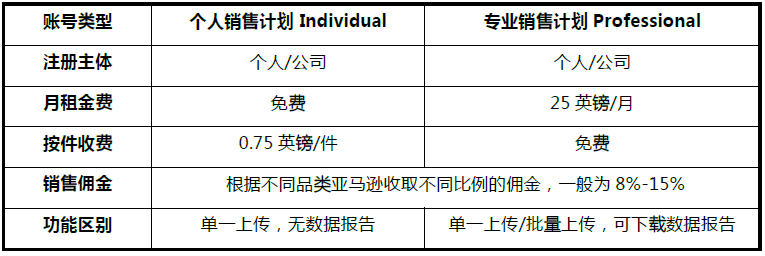 <a href='https://www.zhouxiaohui.cn/kuajing/
' target='_blank'>跨境电商</a><a href='https://www.zhouxiaohui.cn/kuajing/
' target='_blank'>亚马逊</a>全球开店流程讲解（<a href='https://www.zhouxiaohui.cn/kuajing/
' target='_blank'>跨境电商</a><a href='https://www.zhouxiaohui.cn/kuajing/
' target='_blank'>亚马逊</a>开店实战宝典）-第35张图片-周小辉博客