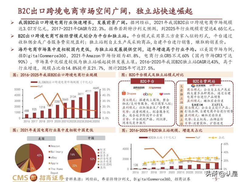 2022年SHEIN深度报告 快速成长的<a href='https://www.zhouxiaohui.cn/kuajing/
' target='_blank'>跨境电商</a>快时尚龙头-第6张图片-周小辉博客
