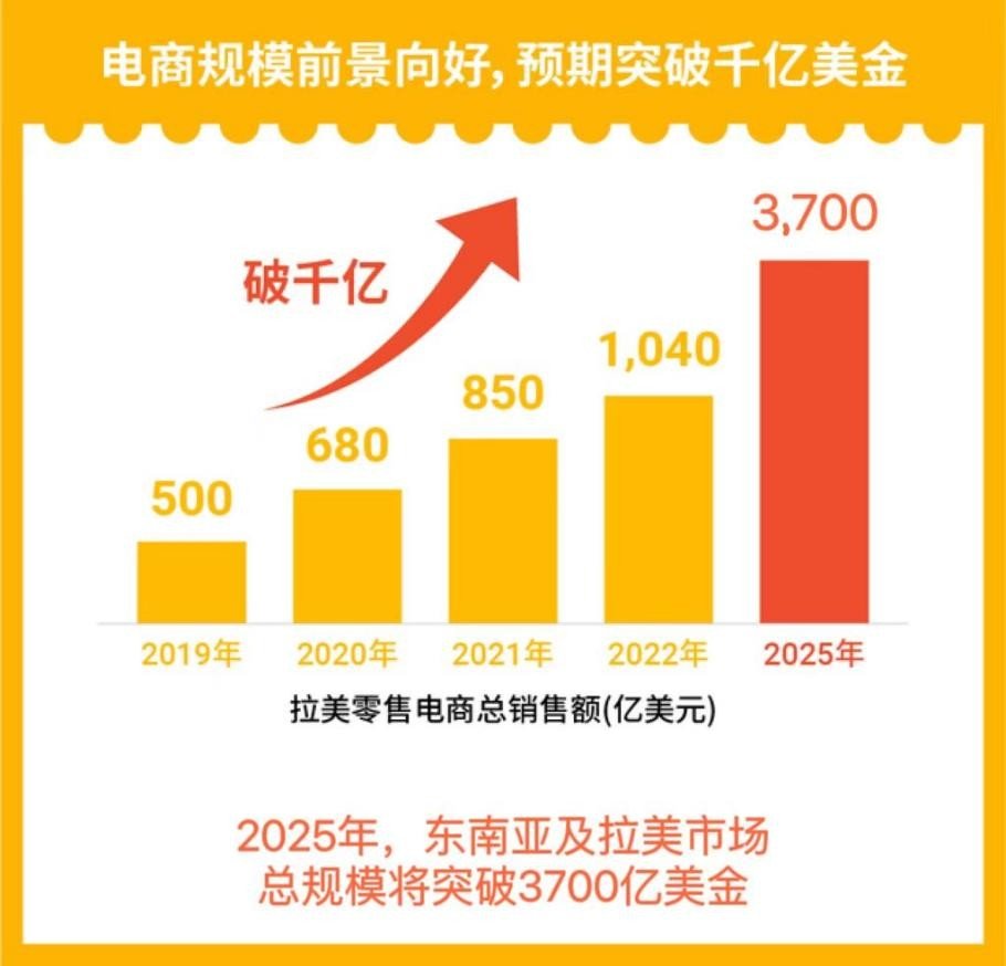 2023年了，<a href='https://www.zhouxiaohui.cn/kuajing/
' target='_blank'>Shopee</a><a href='https://www.zhouxiaohui.cn/kuajing/
' target='_blank'>跨境电商</a>现在还好做吗？-第2张图片-周小辉博客
