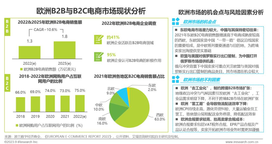 2023年中国跨境出口电商行业研究报告-第25张图片-周小辉博客