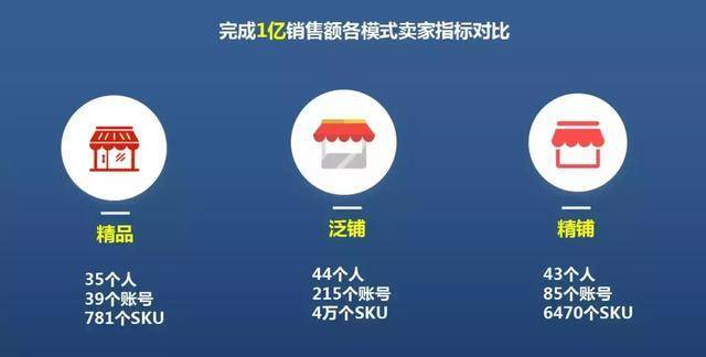 <a href='https://www.zhouxiaohui.cn/kuajing/
' target='_blank'>跨境电商</a>新数据出炉！多图看懂行业趋势！-第11张图片-周小辉博客